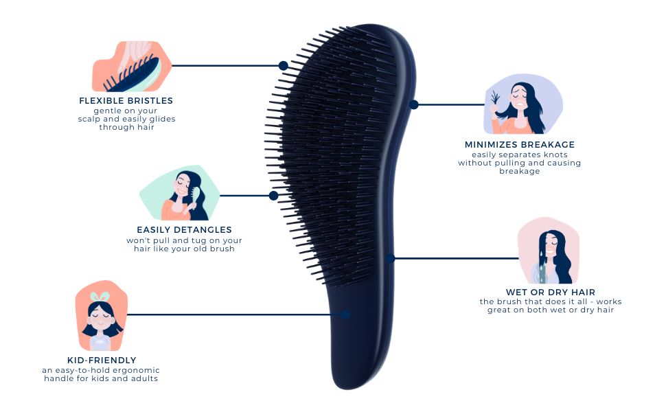 Flexible bristles, minimizes breakage, can be used on wet and dry hair, etc.
