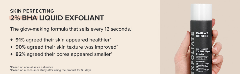 2% BHA Liquid Exfoliant sells every 12 seconds. Customers saw smaller pores & healthier skin.